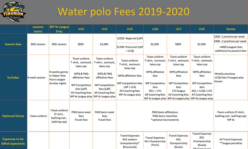 2019-2020 Fees